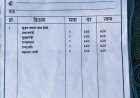 रामानुजनगर बीईओ पर लाखों की अवैध वसूली का आरोप, कलेक्टर से की गई शिकायत