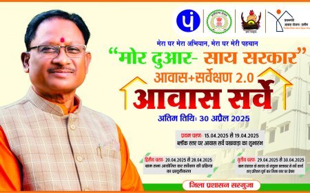 मोर दुआर - साय सरकार“ आवास प्लस सर्वेक्षण 2.0 का जारी अंतिम तिथि 30 अप्रैल 2025