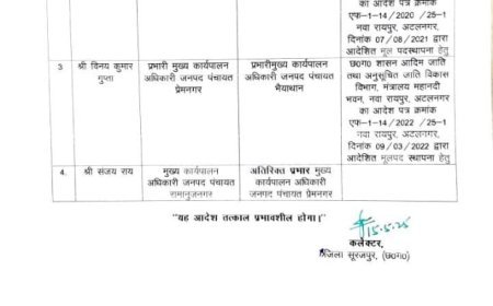 सूरजपुर में प्रशासनिक फेरबदल: चार जनपद पंचायतों के सीईओ का तबादला, नई जिम्मेदारियां सौंपी गईं