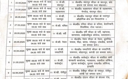 मानसून की दस्तक से पहले बिजली की तैयारी: सूरजपुर जिले में 23 मई से 9 जून तक इन क्षेत्रों में रहेगी बिजली गुल, रहें तैयार....