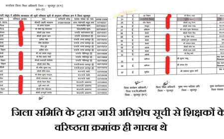 सूरजपुर में शिक्षक युक्तियुक्तकरण: शिक्षा में क्रांति या भ्रष्टाचार का नया अध्याय.....?