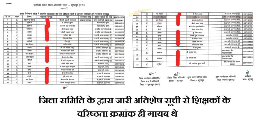 सूरजपुर में शिक्षक युक्तियुक्तकरण: शिक्षा में क्रांति या भ्रष्टाचार का नया अध्याय.....?