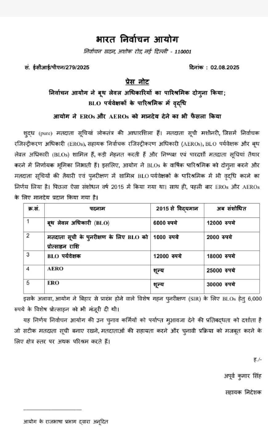 बूथ लेवल अधिकारियों का पारिश्रमिक दोगुना, ईआरओ-एईआरओ को भी मानदेय, भारत निर्वाचन आयोग का बड़ा फैसला