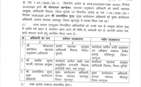प्रतापपुर में CEO विवाद का पटाक्षेप...? जय गोविंद गुप्ता के तबादले का वायरल आदेश, डॉ निपेन्द्र सिंह रहेंगे या आएगा नया चेहरा बना चर्चा का विषय