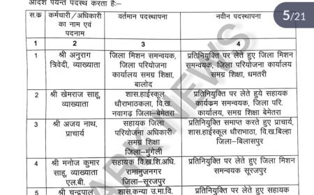 शिक्षा विभाग में बड़ा फेरबदल: शशिकांत सिंह हटाए गए, मनोज साहू को नई जिम्मेदारी