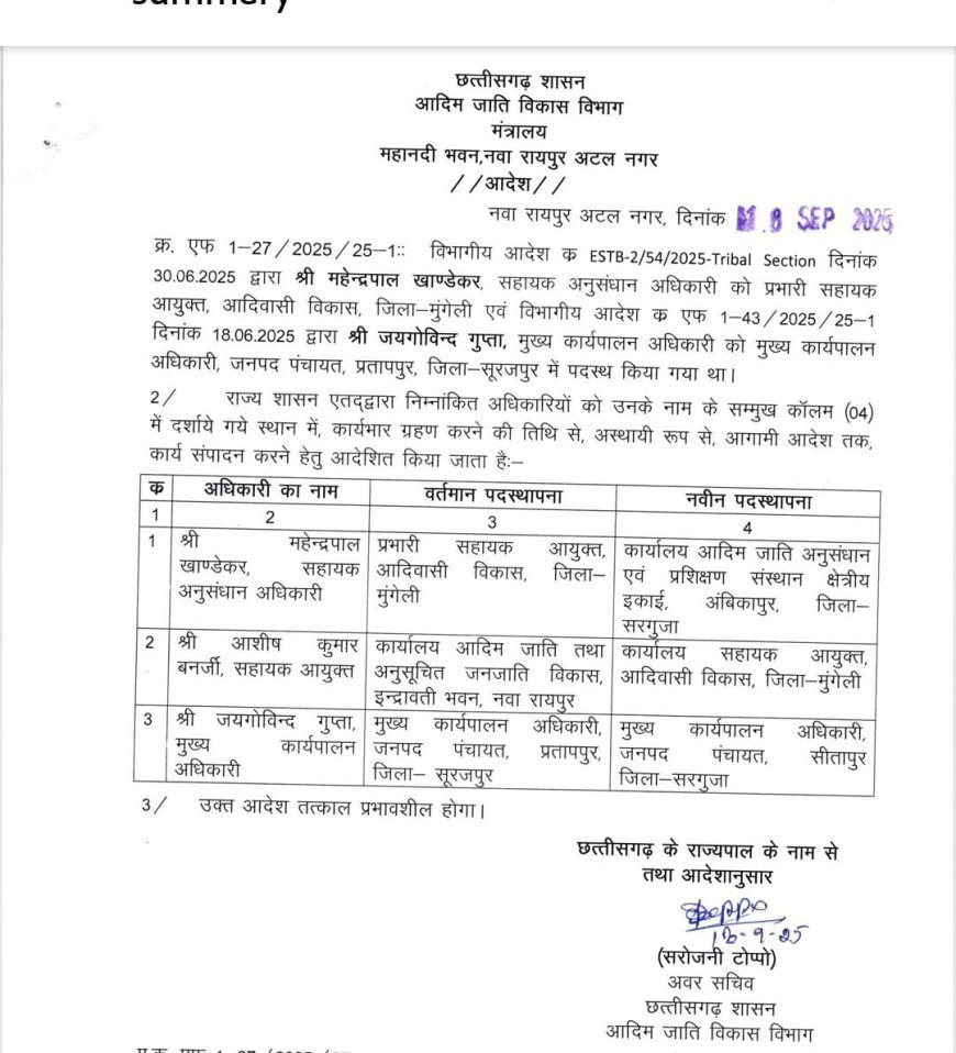 प्रतापपुर में CEO विवाद का पटाक्षेप...? जय गोविंद गुप्ता के तबादले का वायरल आदेश, डॉ निपेन्द्र सिंह रहेंगे या आएगा नया चेहरा बना चर्चा का विषय