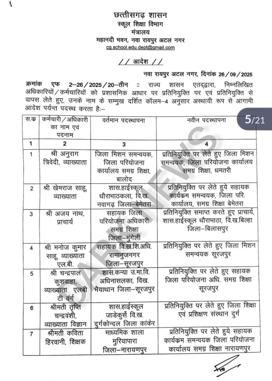 शिक्षा विभाग में बड़ा फेरबदल: शशिकांत सिंह हटाए गए, मनोज साहू को नई जिम्मेदारी